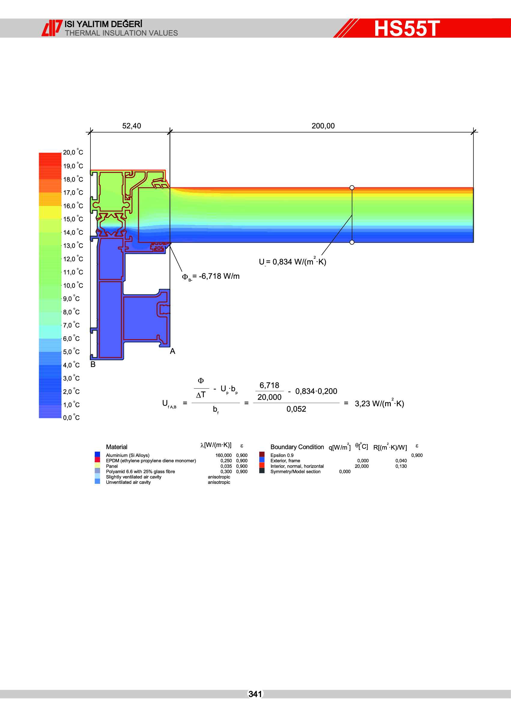 HEBESCHİEBE SÜRME ALÜMİNYUM 49